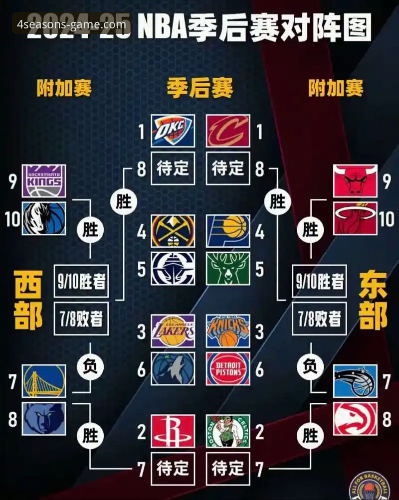 湖人锁定季后赛席位深度分析：在四季体育平台追踪紫金军团争冠路线图完整指南
