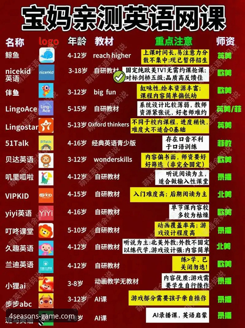老用户亲测：四季体育iOS版下载常见问题与避坑实战经验